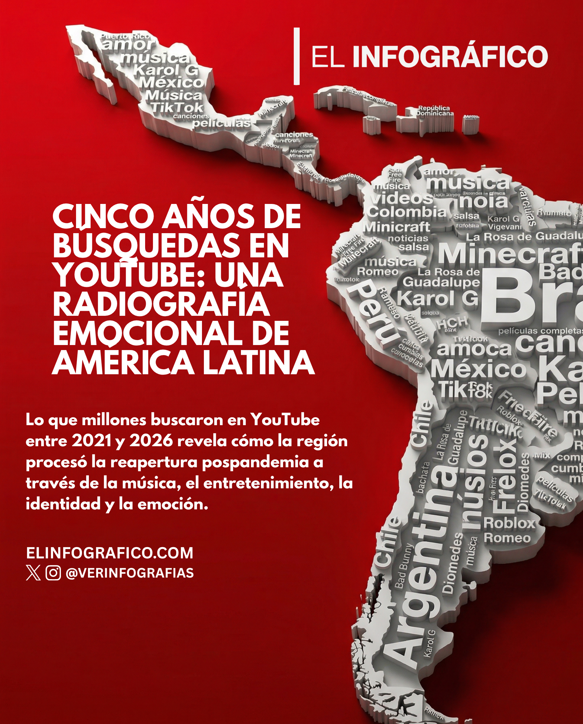 Tendencias de Búsqueda en YouTube en América Latina