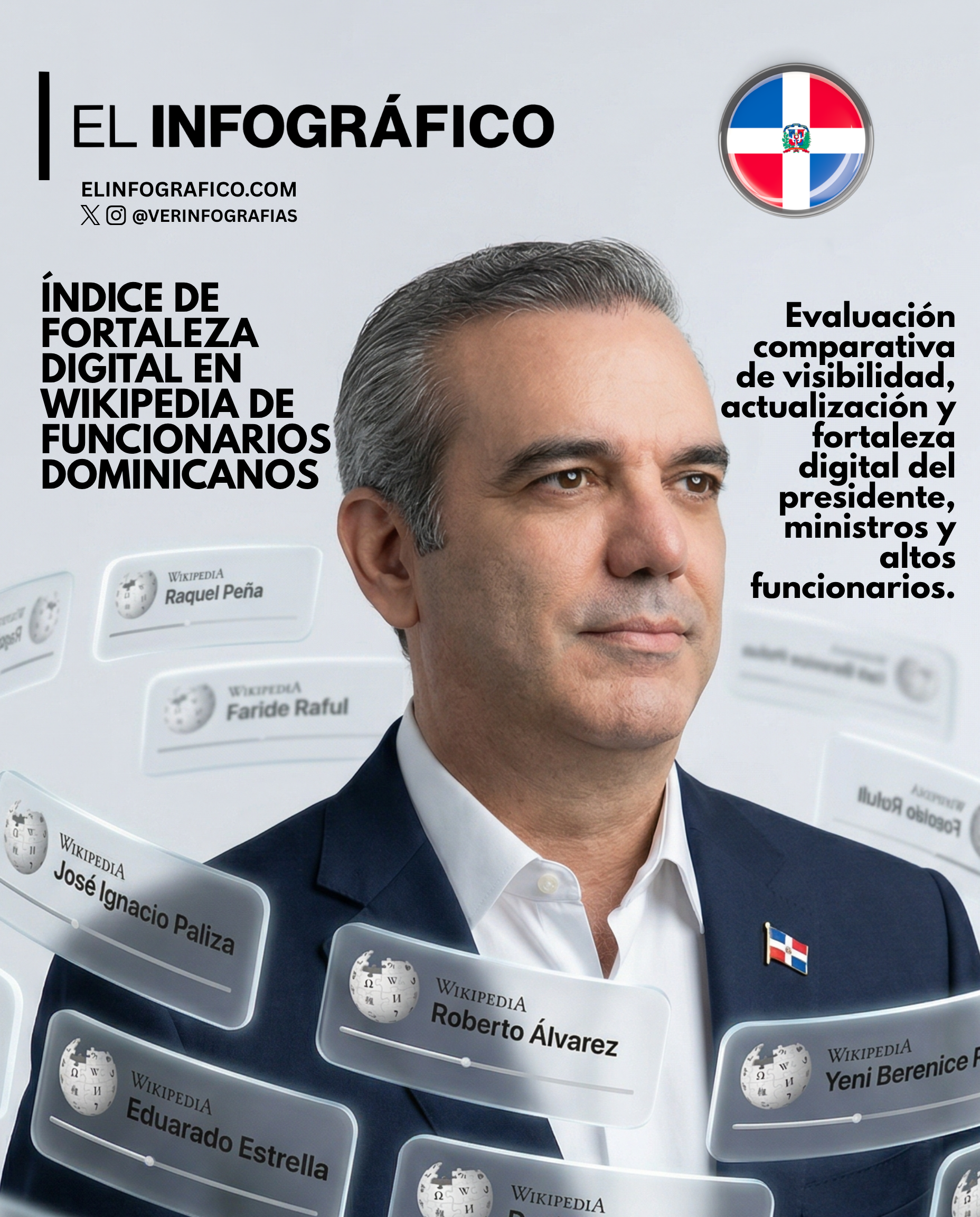 Índice de Fortaleza Digital en Wikipedia de Funcionarios Dominicanos