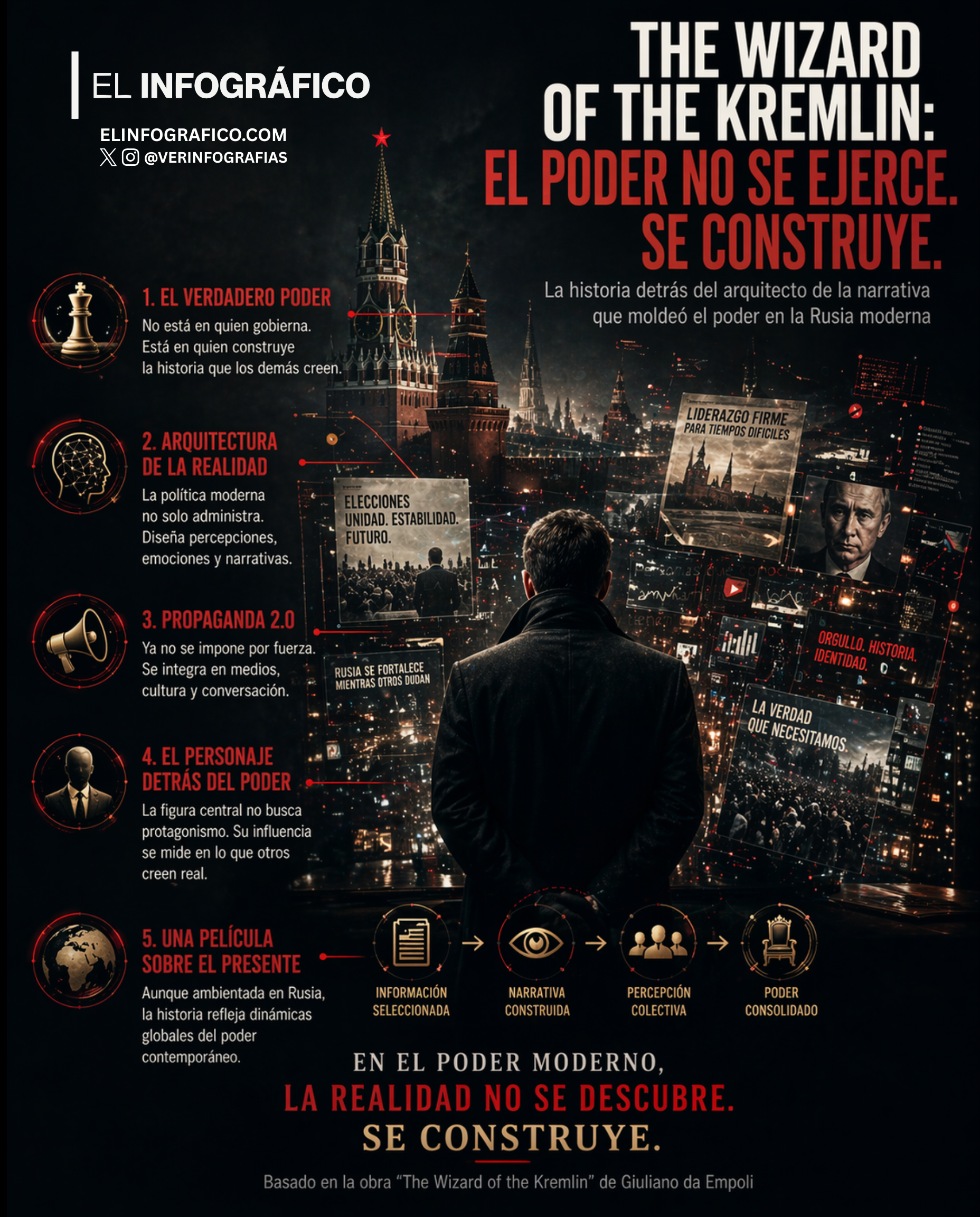 The Wizard of the Kremlin: el poder moderno no se ejerce, se construye